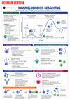 Immunology Guide eBook