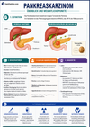 Gastroenterologie Klinischer Leitfaden E-Book