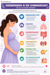 Maternal Child Health E-Book