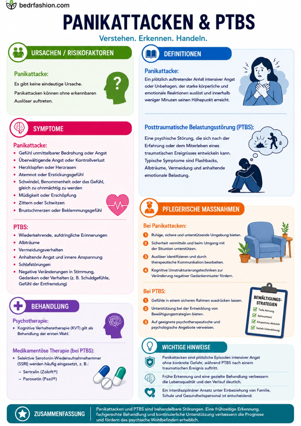 Mental Health E-Book