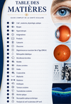 Livre Numerique Ophtalmologie Pratique