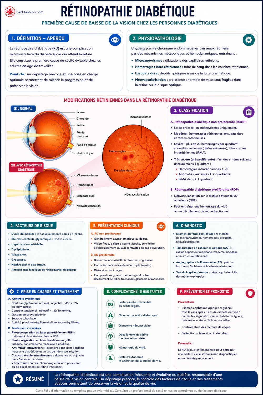 Livre Numerique Ophtalmologie Pratique
