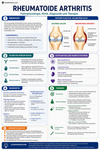 Klinischer Rheumatologie E-Book Leitfaden
