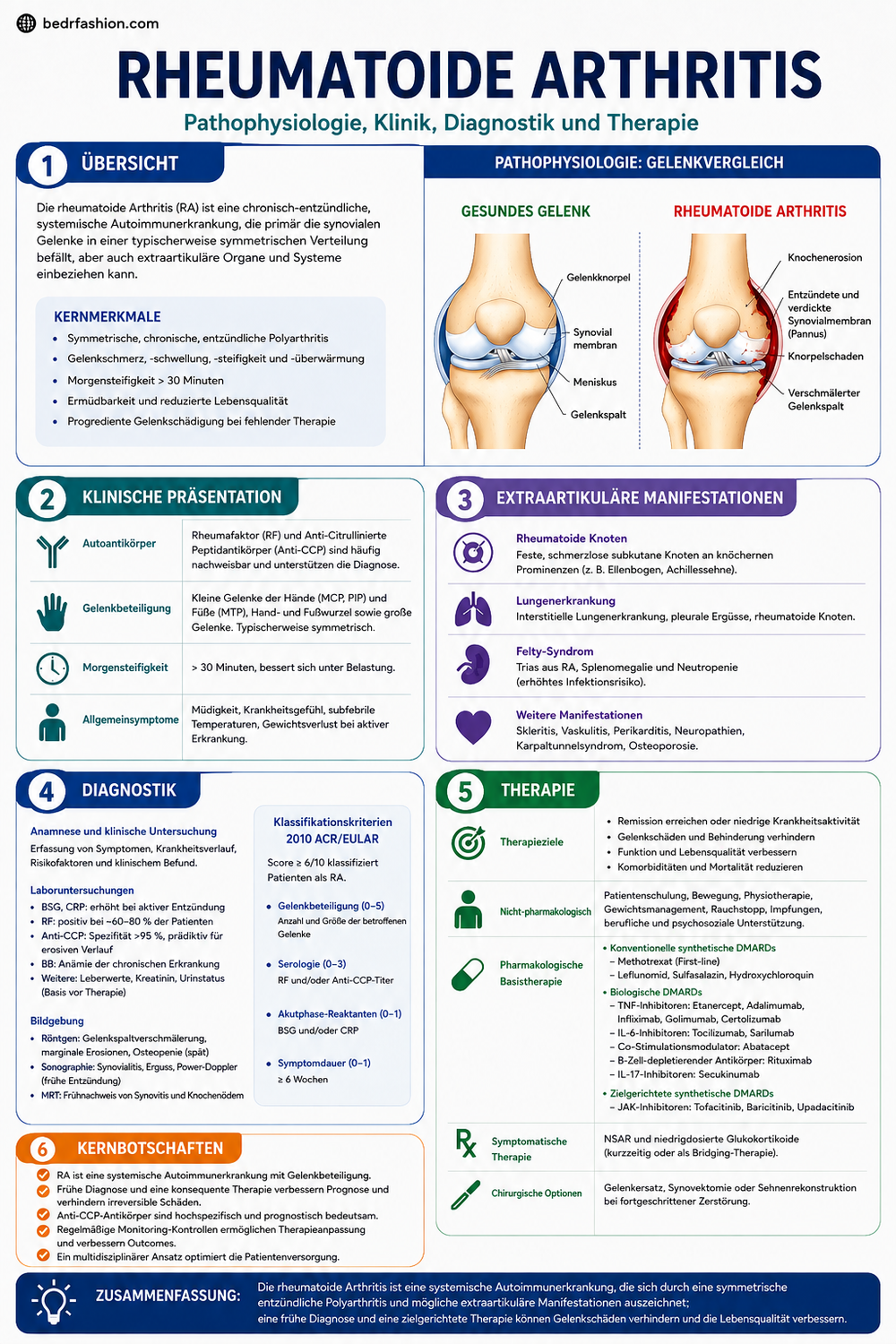Klinischer Rheumatologie E-Book Leitfaden