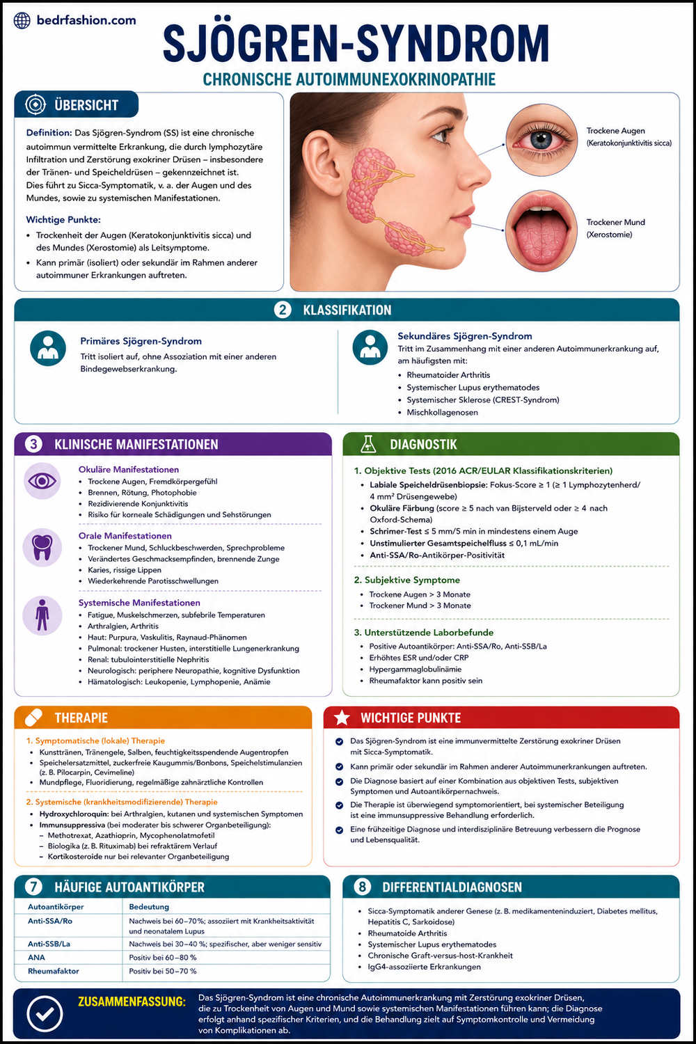 Klinischer Rheumatologie E-Book Leitfaden