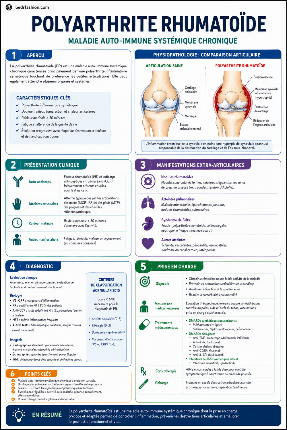 Guide de Rhumatologie Clinique