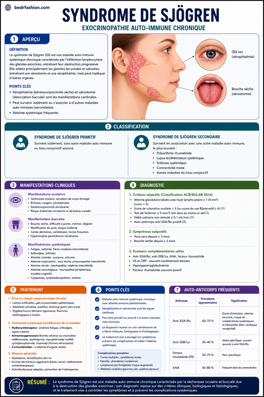 Guide de Rhumatologie Clinique