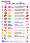 Anatomy & Physiology Ebook - Be Dr.Fashion