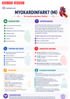 Cardiovascular Diseases Ebook - Be Dr.Fashion