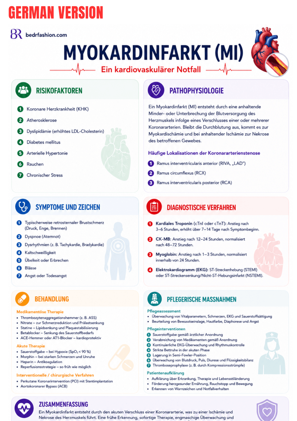 Cardiovascular Diseases Ebook - Be Dr.Fashion