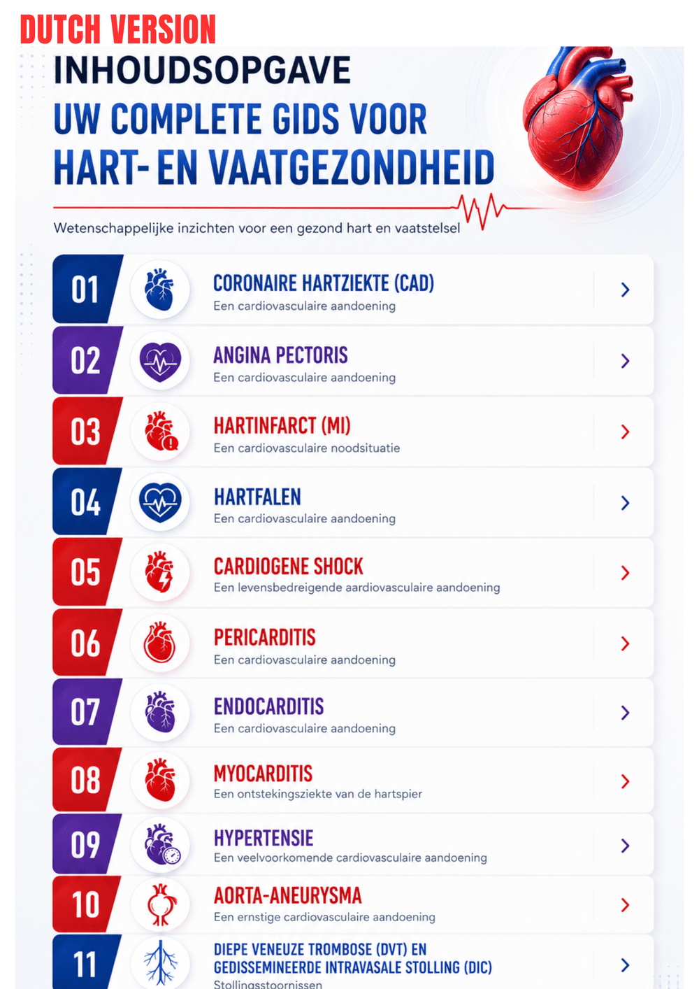 Cardiovascular Diseases Ebook - Be Dr.Fashion