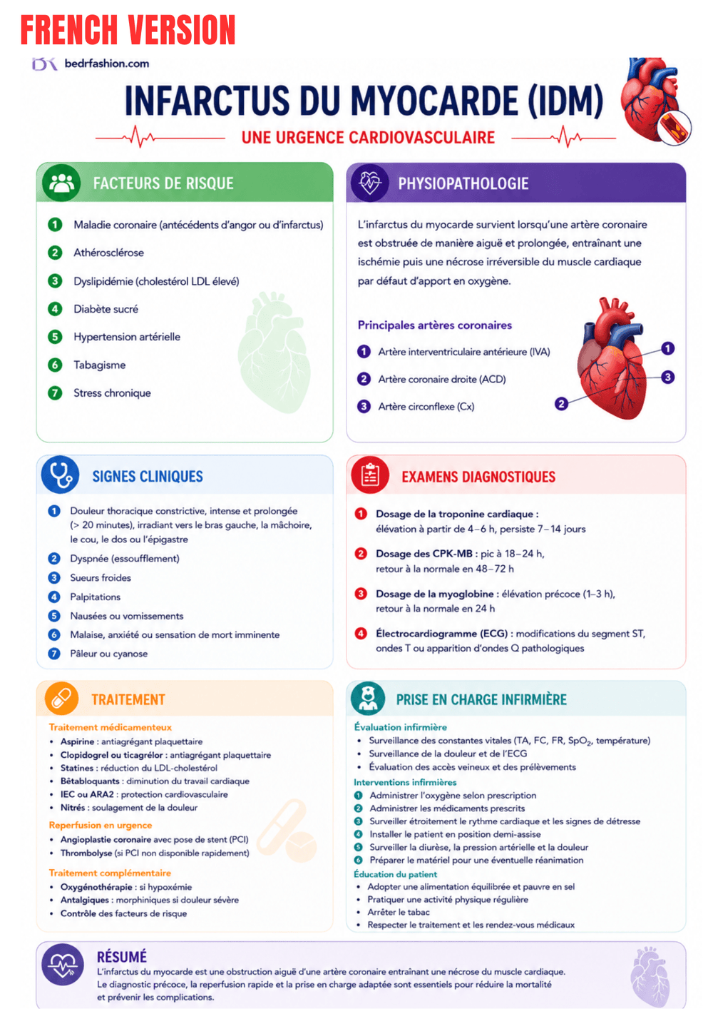 Cardiovascular Diseases Ebook - Be Dr.Fashion