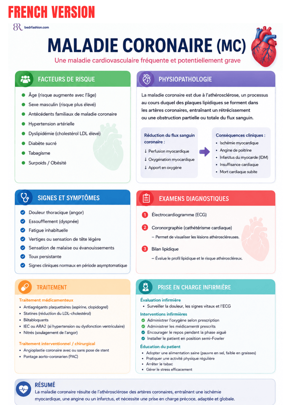 Cardiovascular Diseases Ebook - Be Dr.Fashion