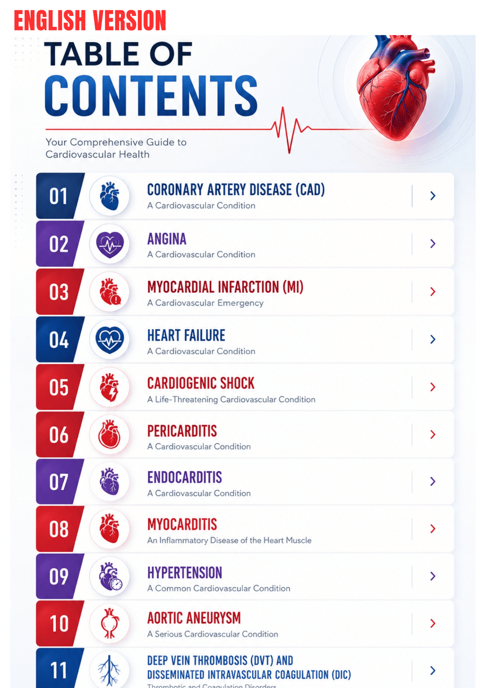 Cardiovascular Diseases Ebook - Be Dr.Fashion