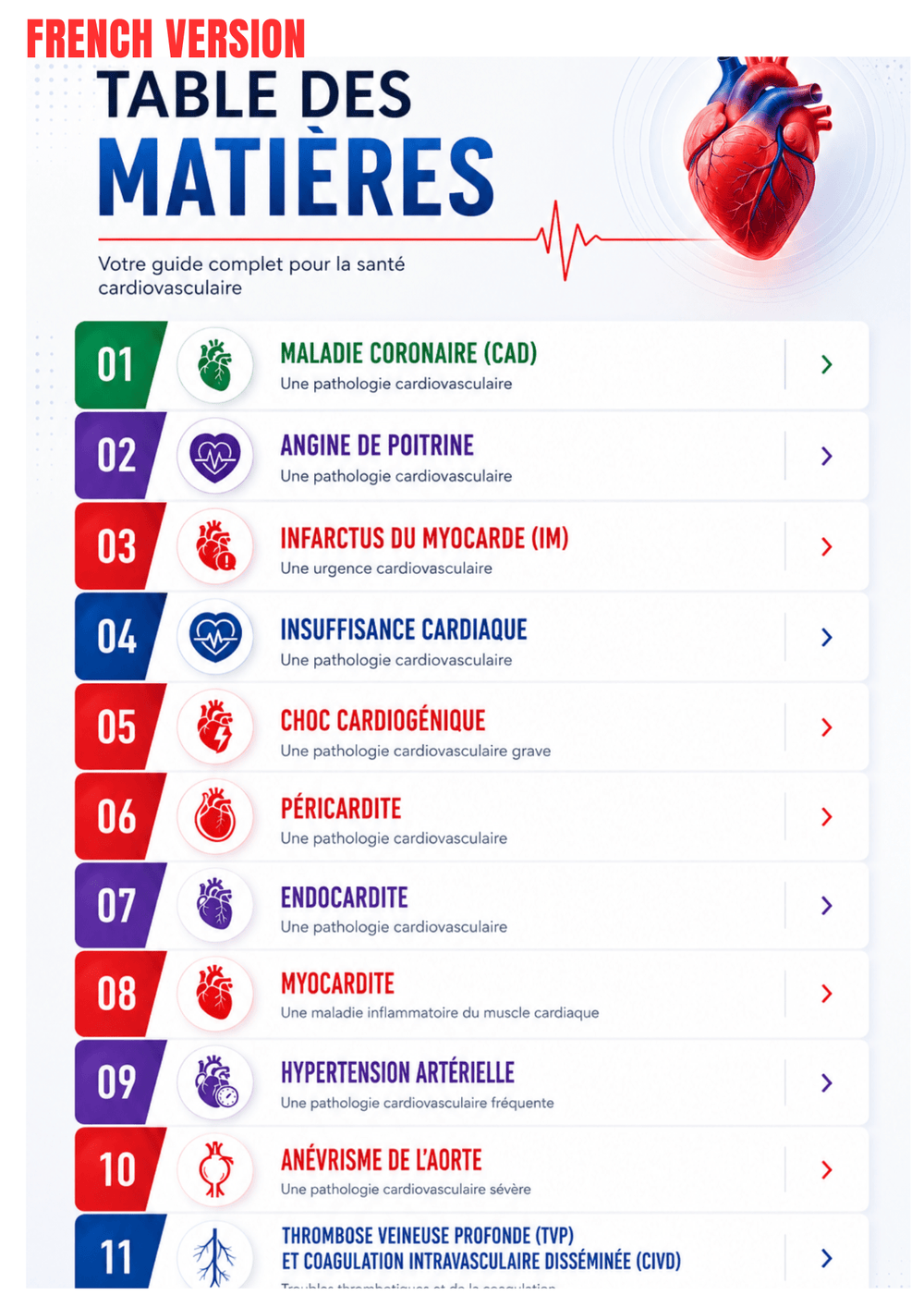 Cardiovascular Diseases Ebook - Be Dr.Fashion