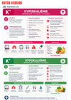 Electrolyte Imbalance Ebook - Be Dr.Fashion