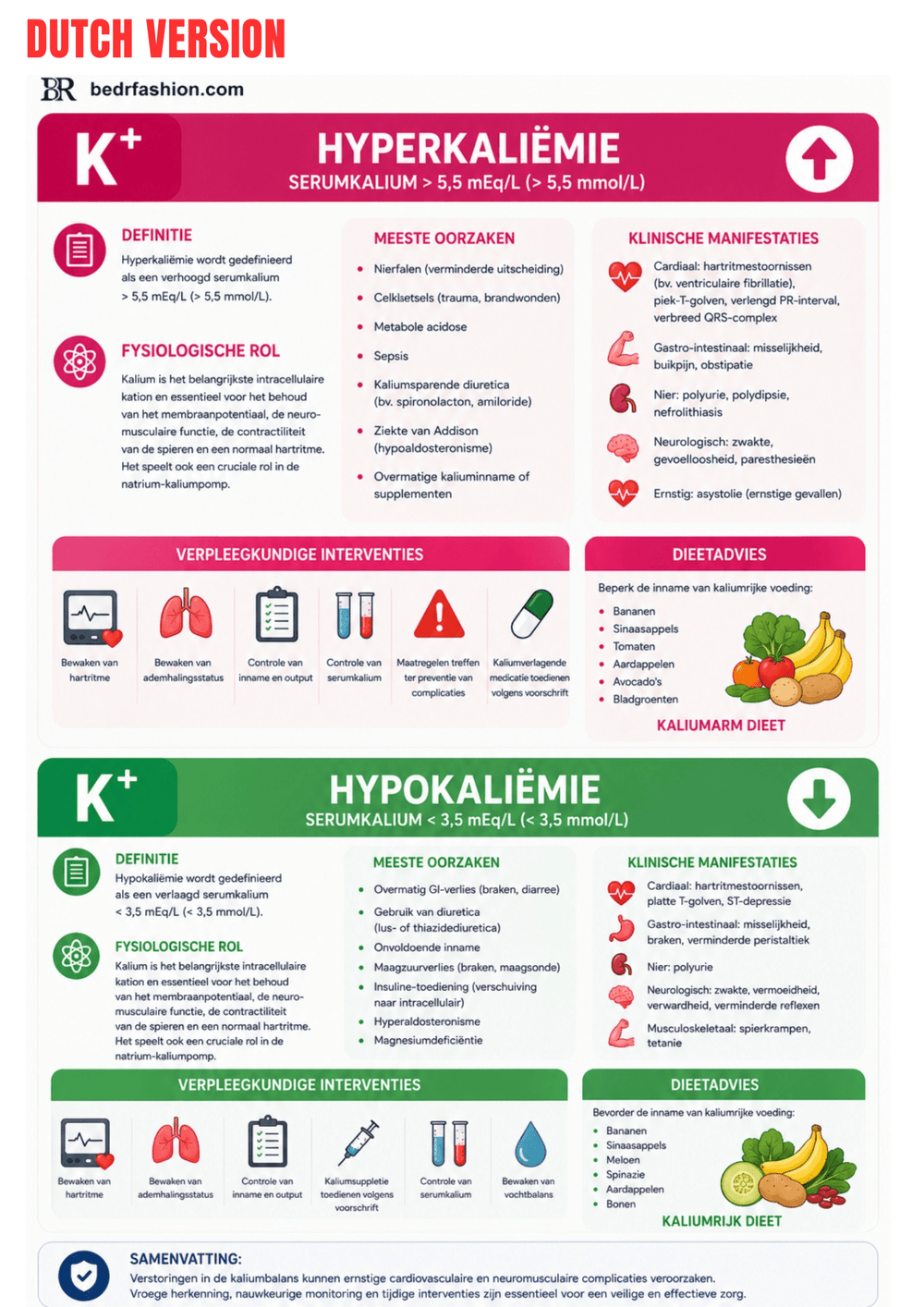 Electrolyte Imbalance Ebook - Be Dr.Fashion