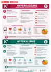 Electrolyte Imbalance Ebook - Be Dr.Fashion