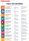 Electrolyte Imbalance Ebook - Be Dr.Fashion