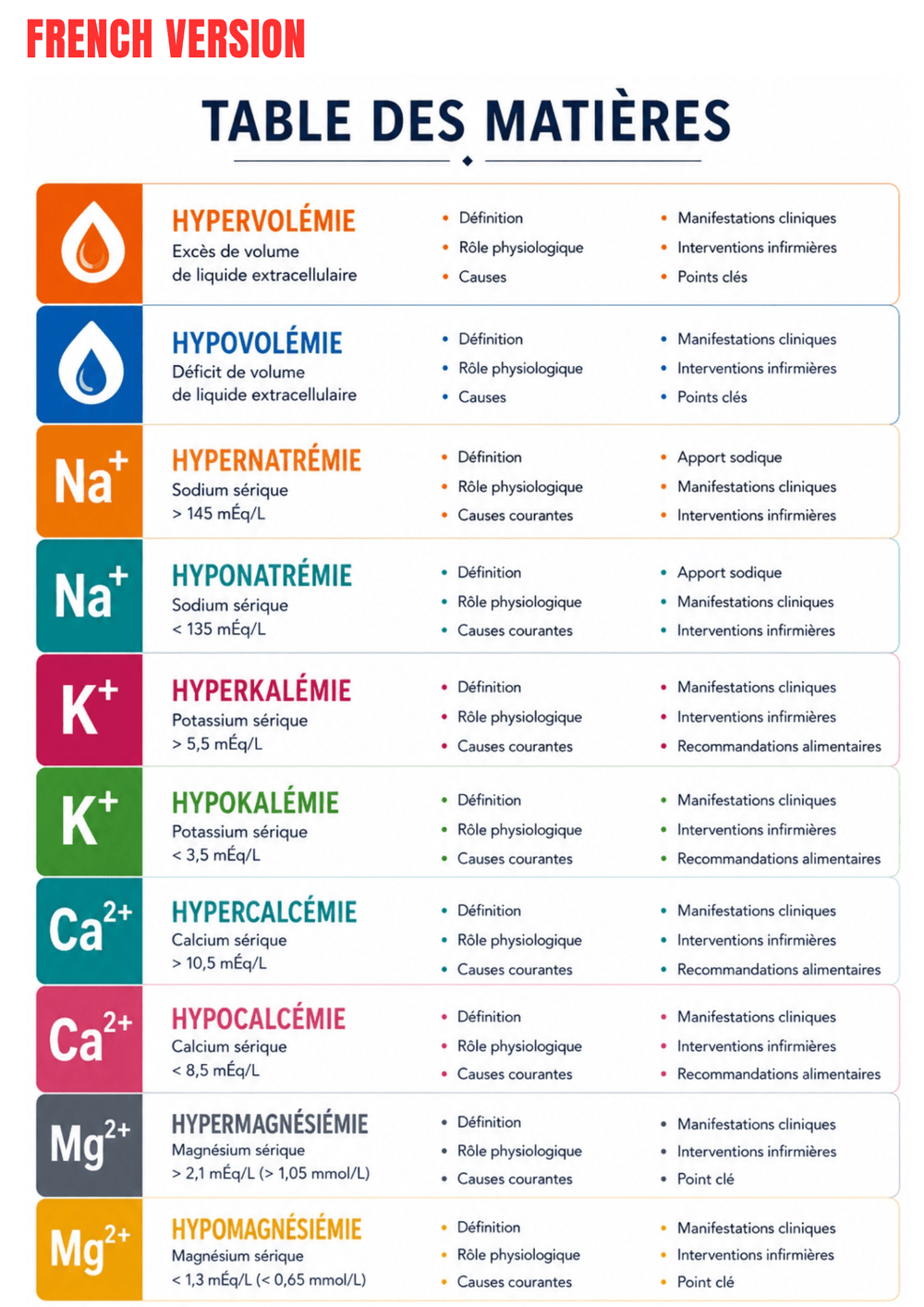 Electrolyte Imbalance Ebook - Be Dr.Fashion