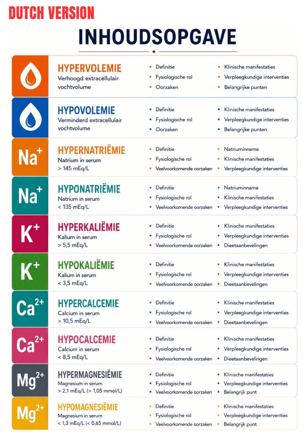 Electrolyte Imbalance Ebook - Be Dr.Fashion