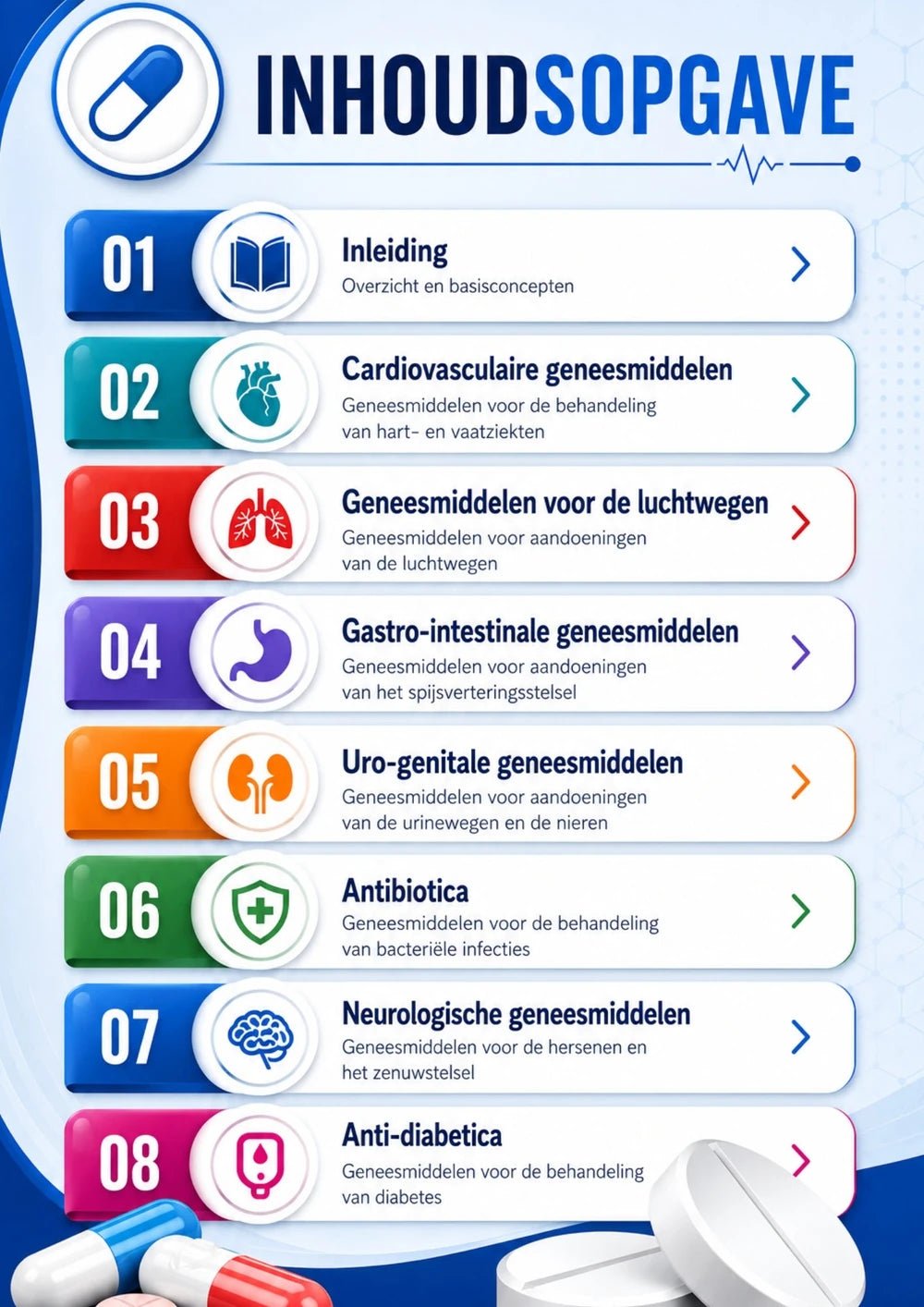 Farmacologie Meesterschap Ebook - Be Dr.Fashion