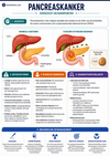 Gastro-enterologie Klinische Gids Ebook - Be Dr.Fashion