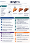 Gastro-enterologie Klinische Gids Ebook - Be Dr.Fashion