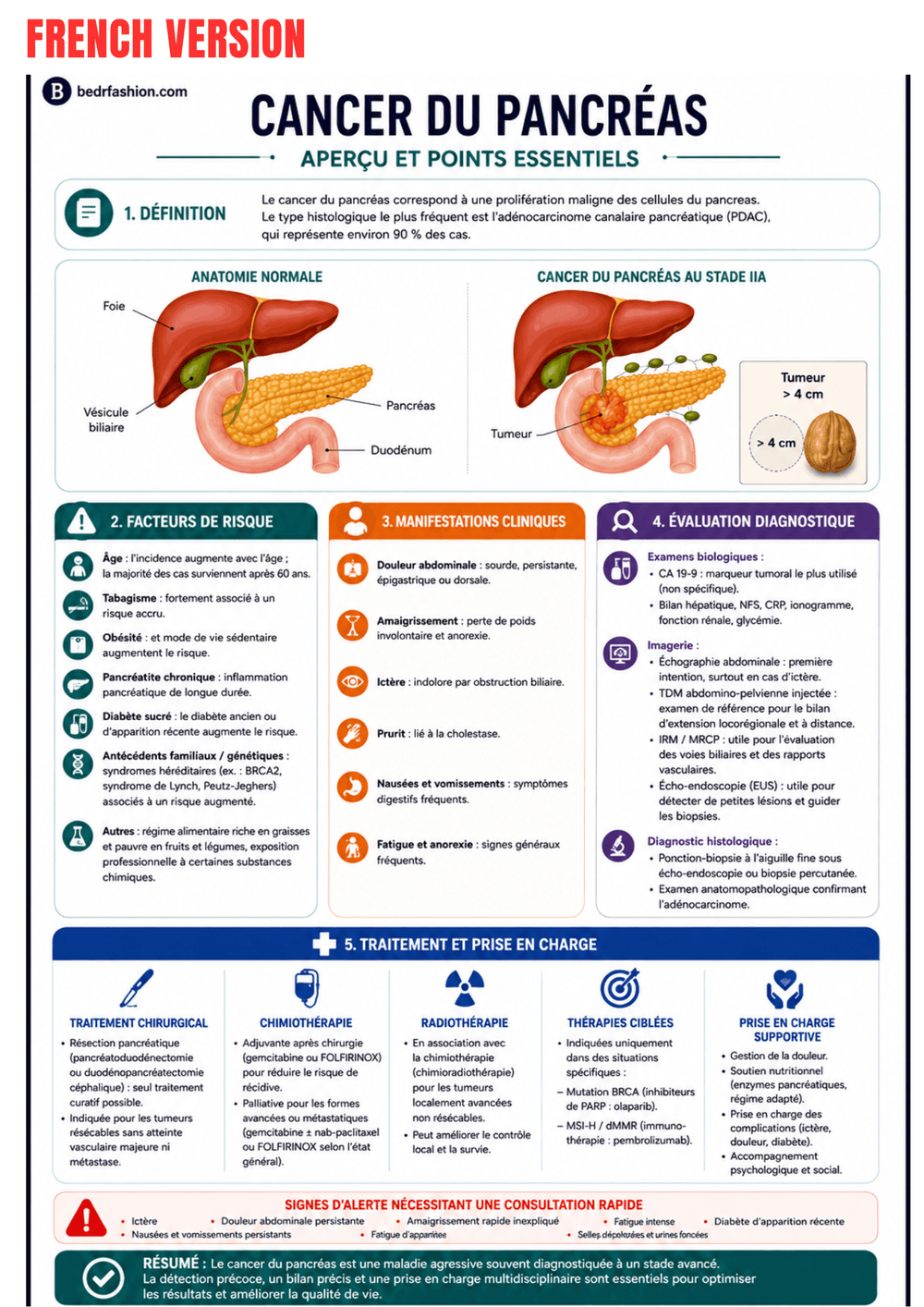 Gastroenterology Clinical Guide Ebook - Be Dr.Fashion