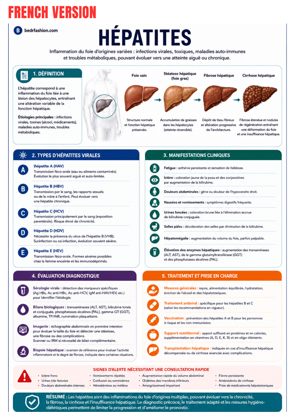 Gastroenterology Clinical Guide Ebook - Be Dr.Fashion