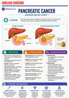 Gastroenterology Clinical Guide Ebook - Be Dr.Fashion