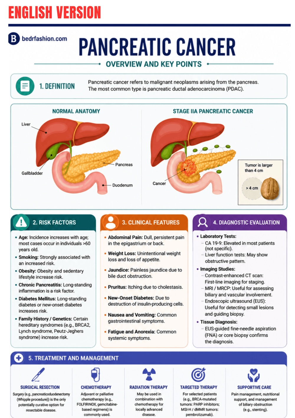 Gastroenterology Clinical Guide Ebook - Be Dr.Fashion