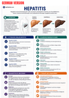 Gastroenterology Clinical Guide Ebook - Be Dr.Fashion