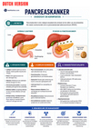 Gastroenterology Clinical Guide Ebook - Be Dr.Fashion