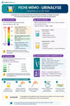 Guide Complet des Analyses de Laboratoire - Be Dr.Fashion