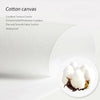 Canvasdoek met menselijke anatomie: spierwand - Be Dr.Fashion