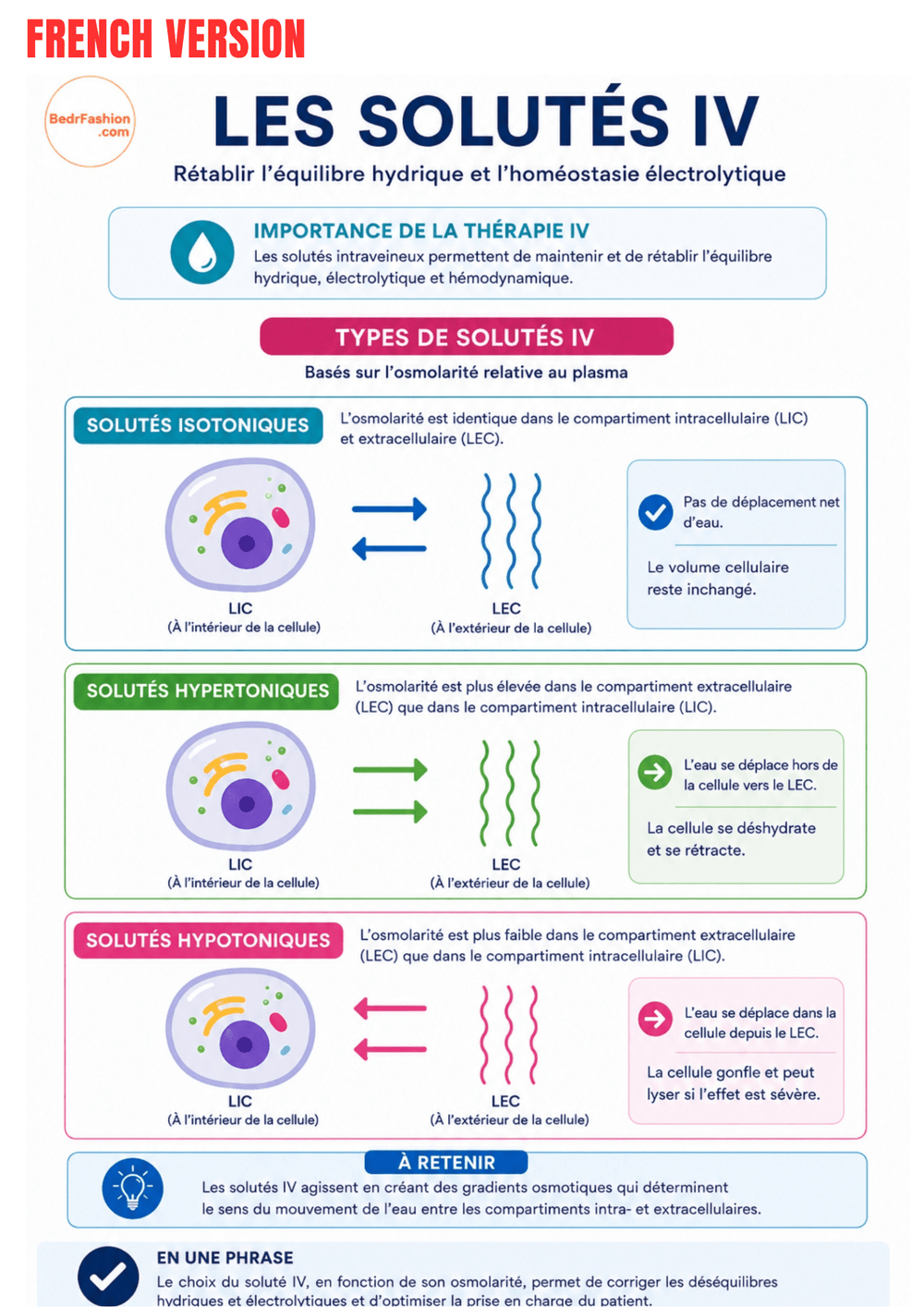 IV Fluids Guide Ebook - Be Dr.Fashion