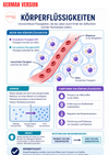 IV Fluids Guide Ebook - Be Dr.Fashion