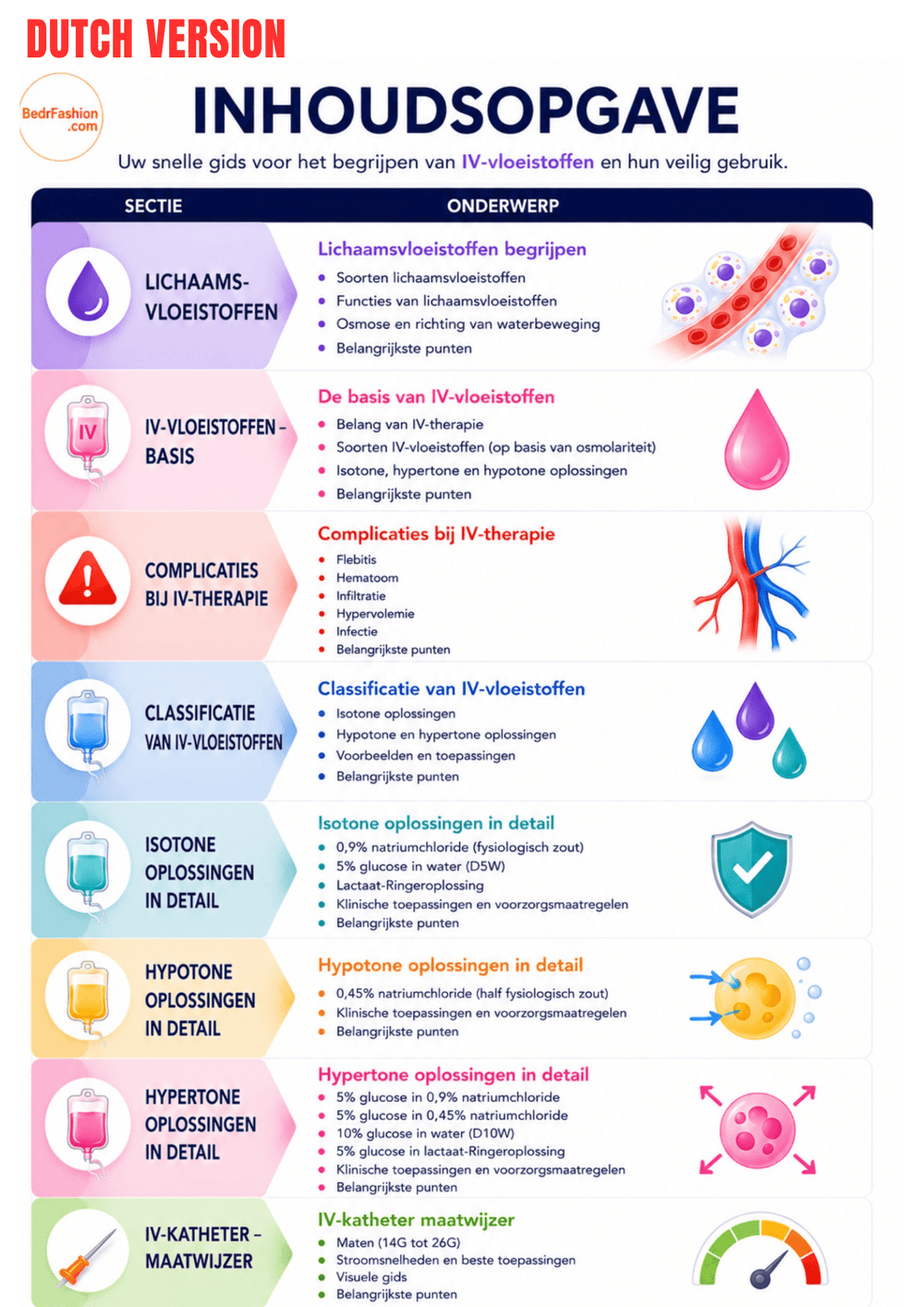 IV Fluids Guide Ebook - Be Dr.Fashion