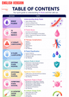 IV Fluids Guide Ebook - Be Dr.Fashion