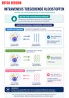 IV Fluids Guide Ebook - Be Dr.Fashion
