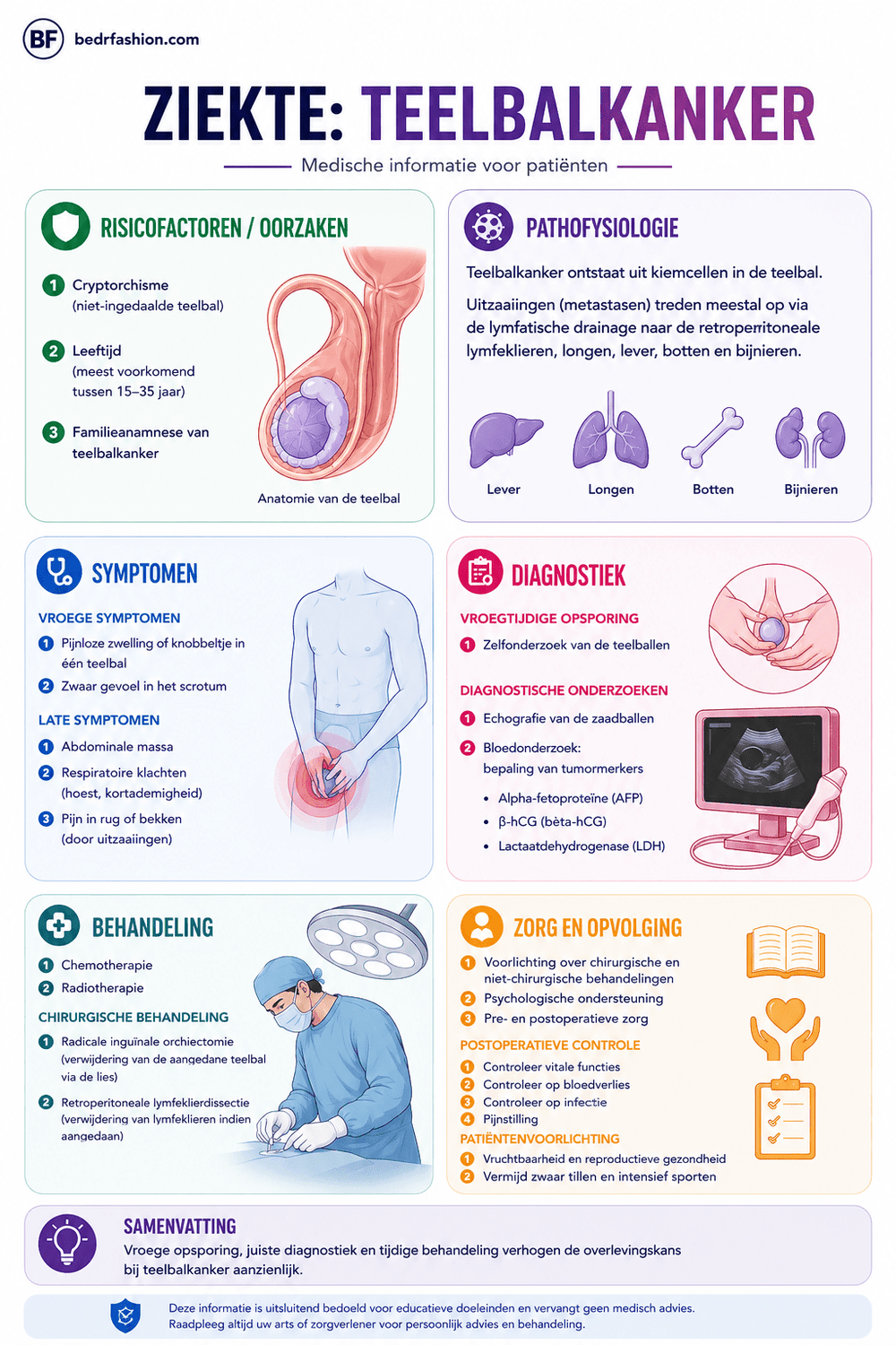 Klinische Gids voor Oncologie voor Zorgprofessionals - Be Dr.Fashion