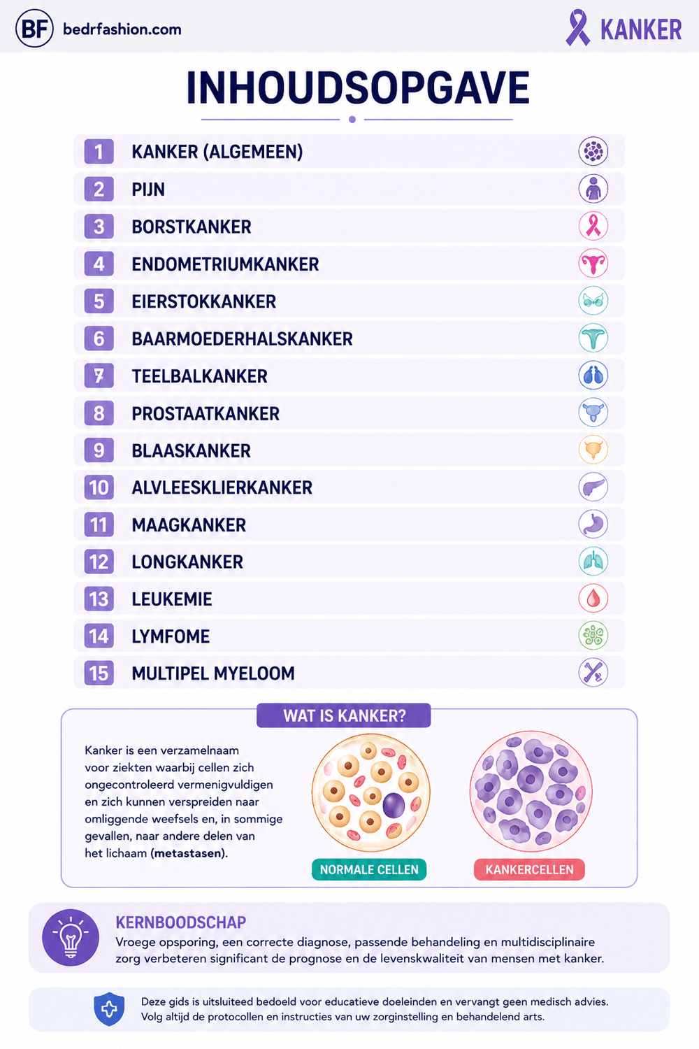 Klinische Gids voor Oncologie voor Zorgprofessionals - Be Dr.Fashion