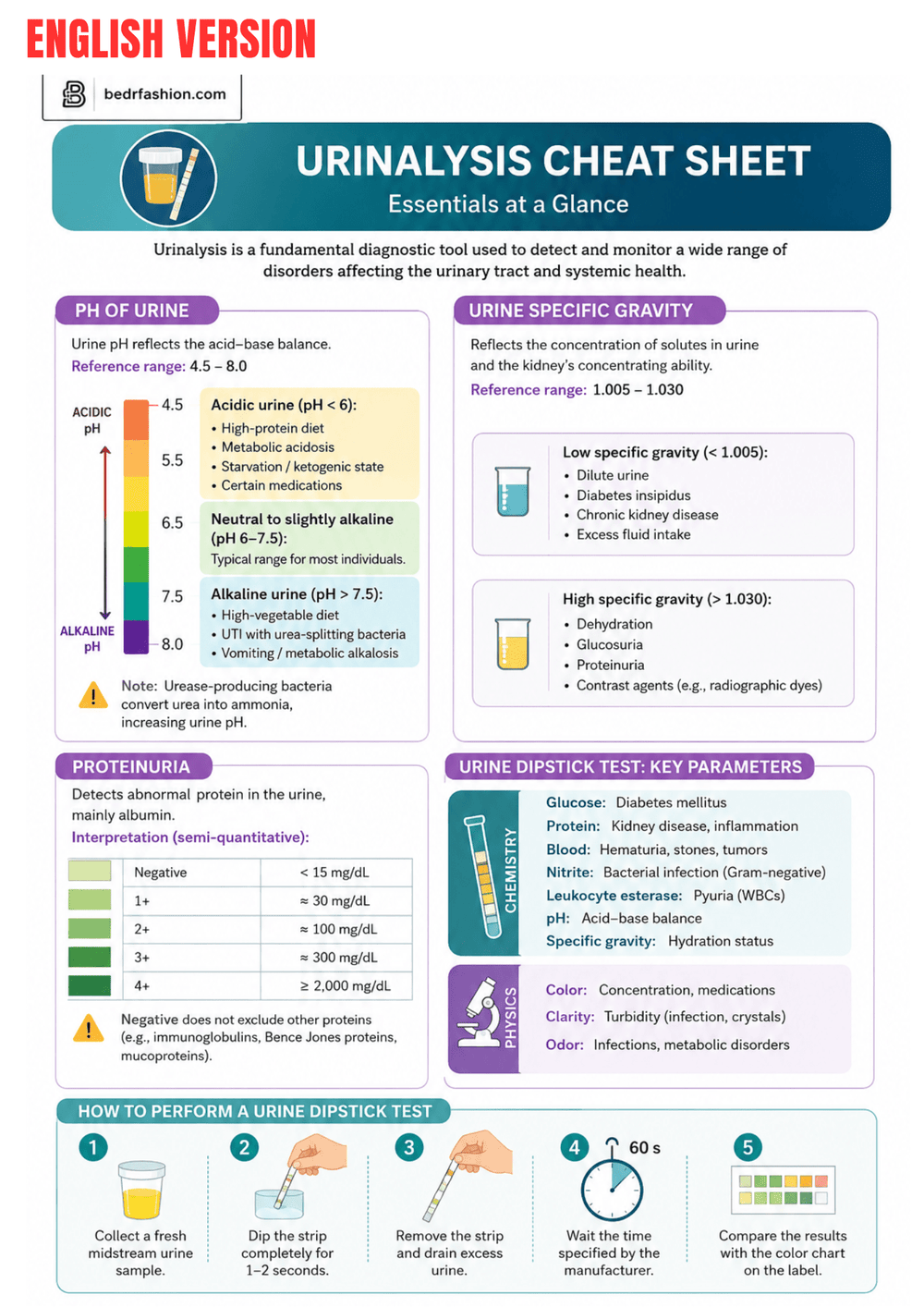 Laboratory Tests Ebook - Be Dr.Fashion