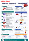 Laboratory Tests Ebook - Be Dr.Fashion
