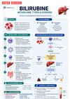 Laboratory Tests Ebook - Be Dr.Fashion