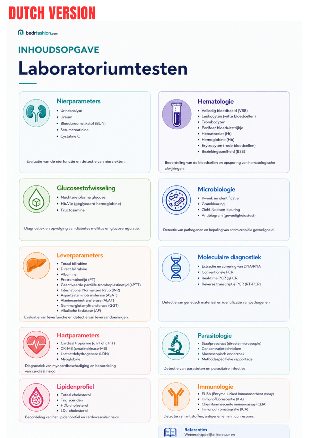 Laboratory Tests Ebook - Be Dr.Fashion
