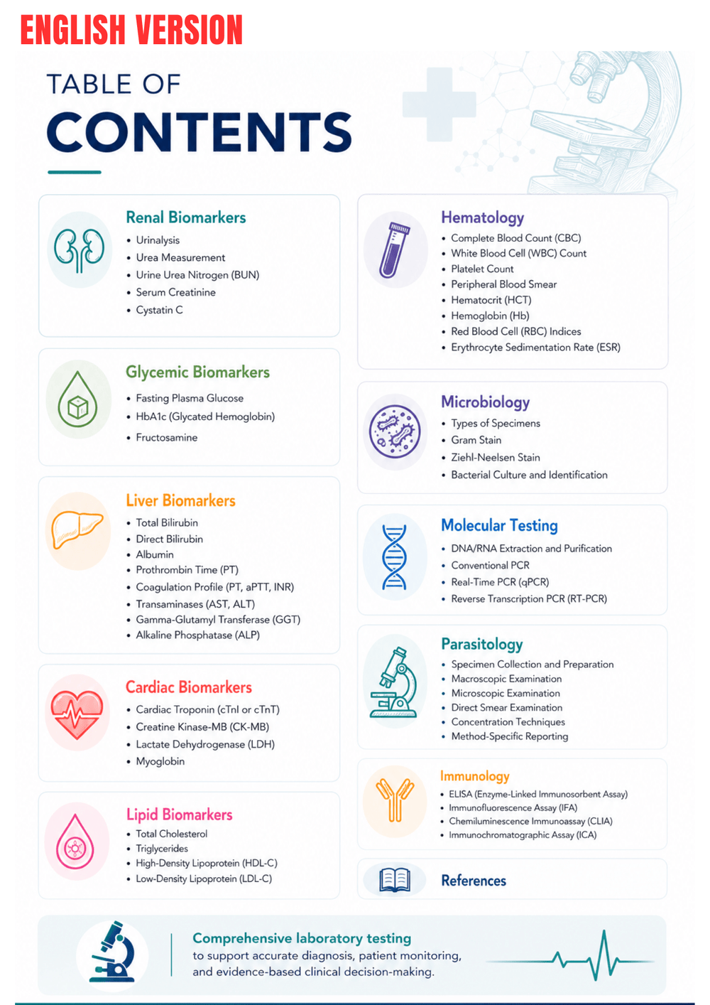 Laboratory Tests Ebook - Be Dr.Fashion