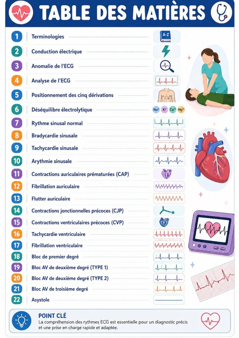 Le Guide Complet ECG en Médecine - Be Dr.Fashion