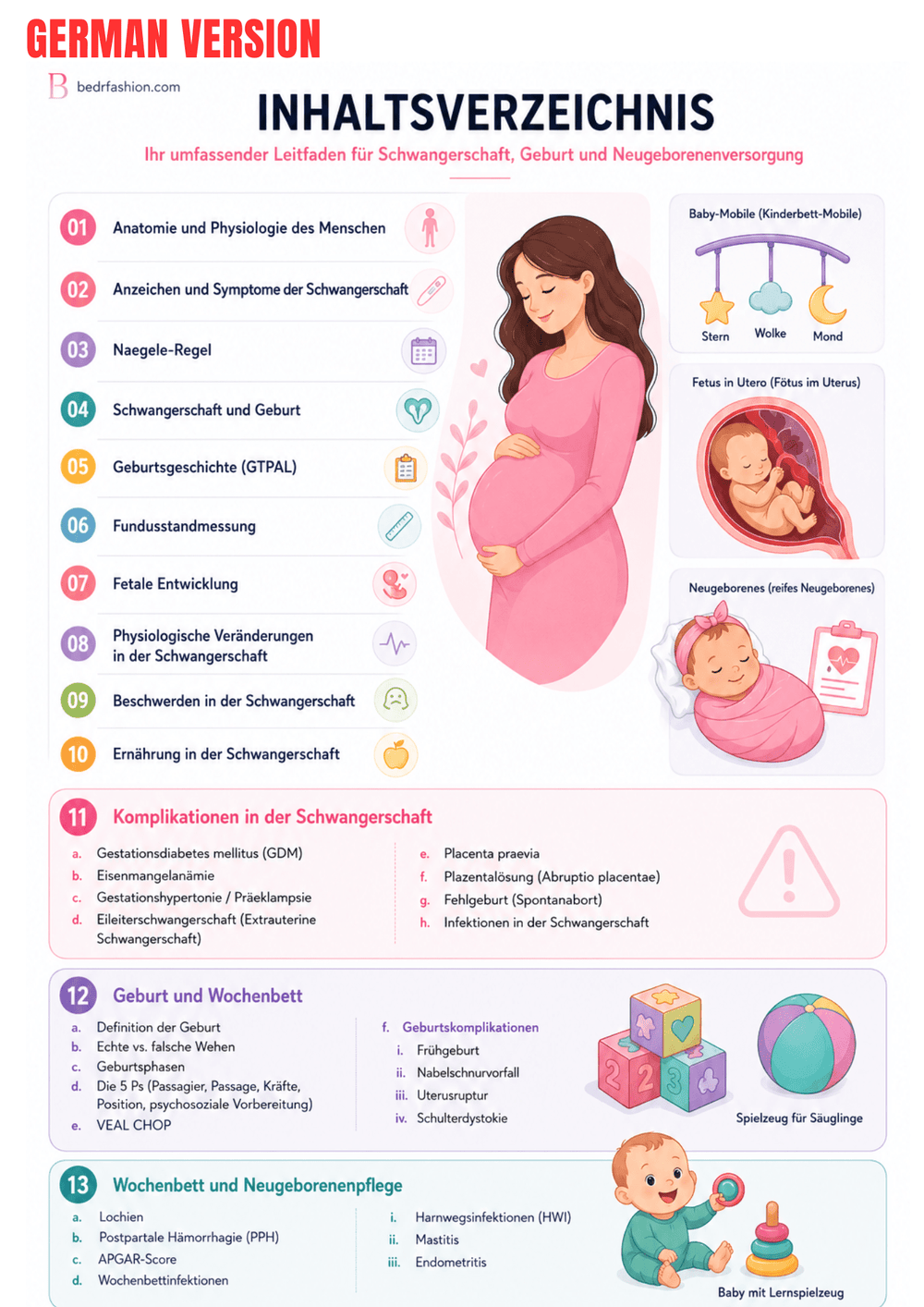 Maternal & Child Health Ebook - Be Dr.Fashion